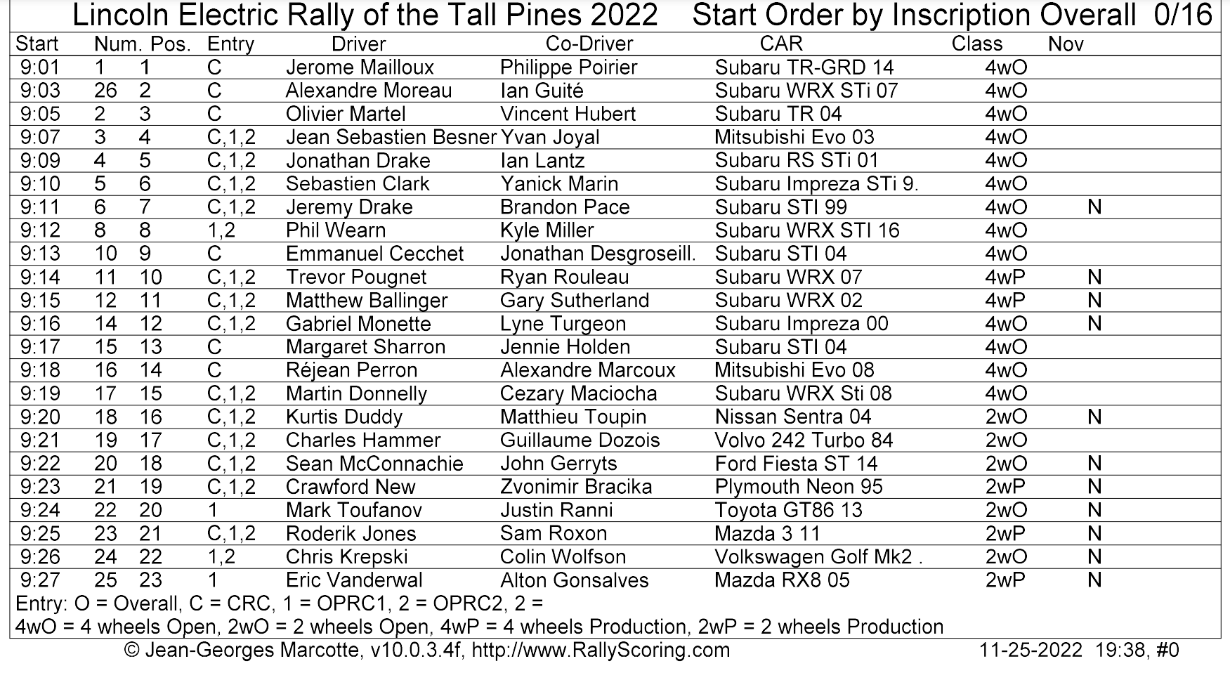 Provisional Start Order - November 21, 2022
